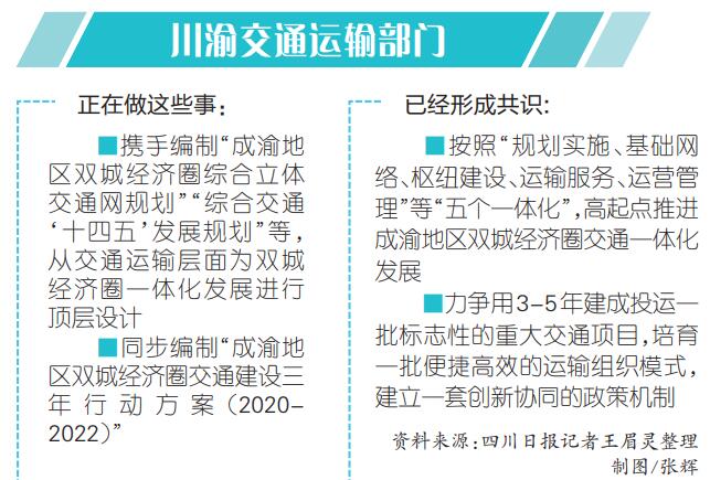 推进双城经济圈一体化发展 川渝交通建设按下“快进键”